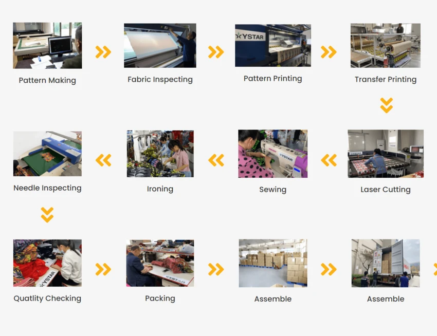 production process (1)